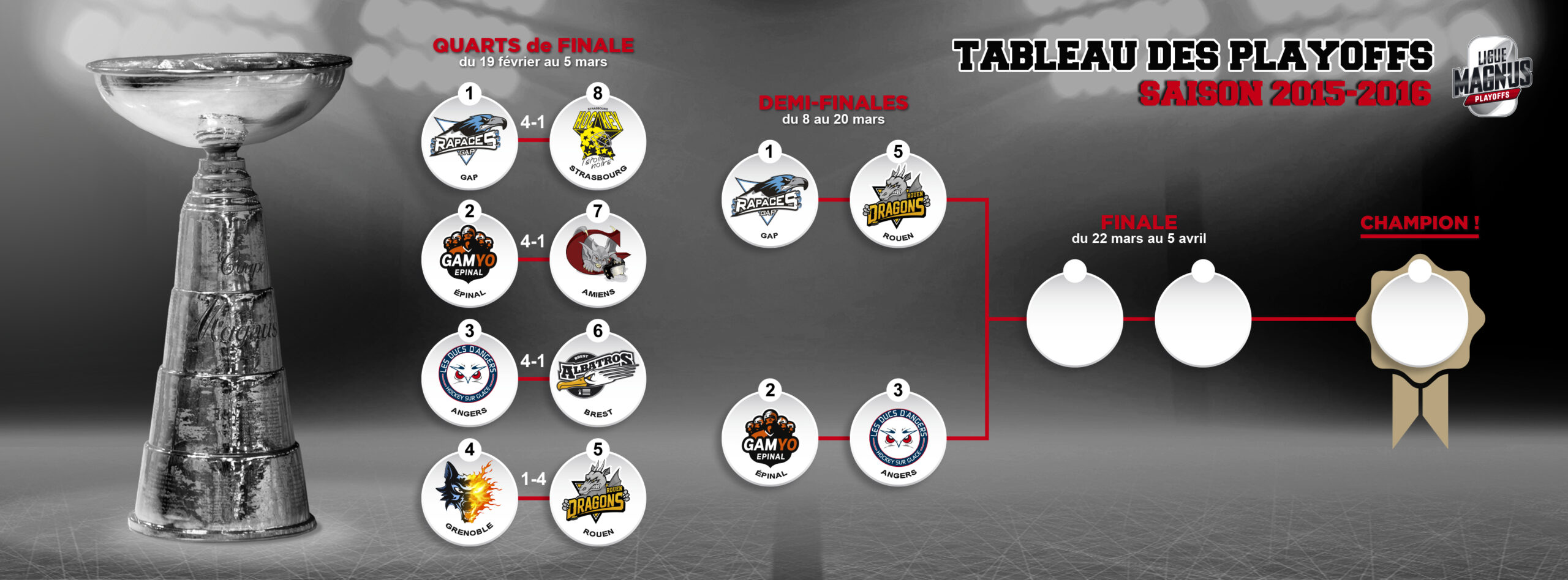 Tableau PlayOffs