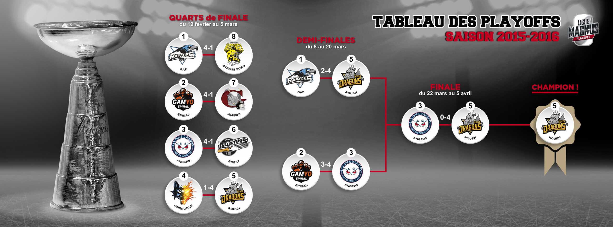 Tableau Playoffs