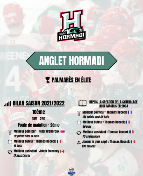 Anglet