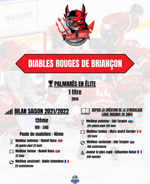 Briançon